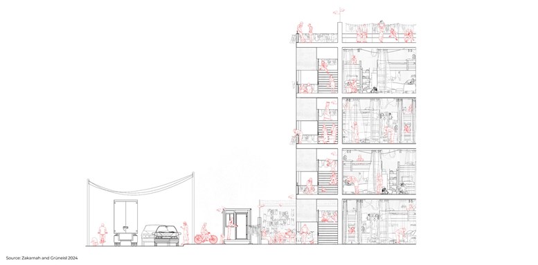 “We Escape to the Roof to Breathe”: Inhabiting Jordan’s Dormitory Migrant Labor Regime